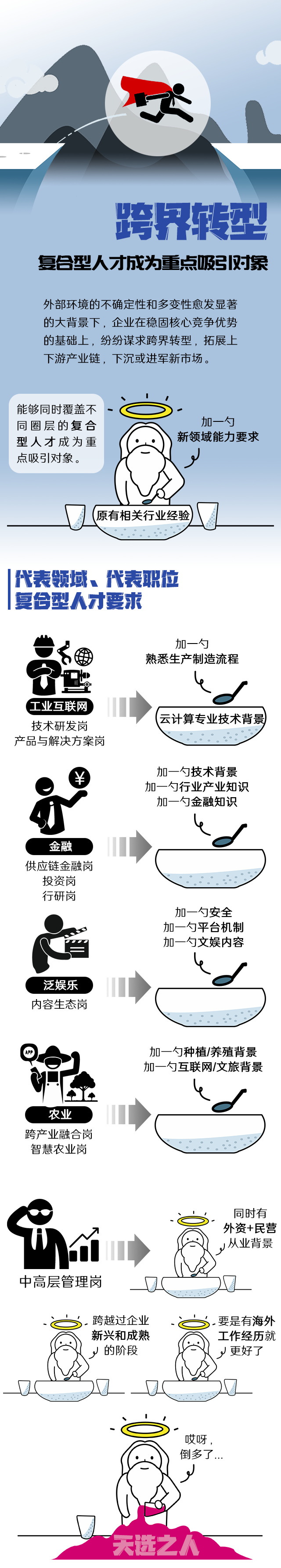 K8凯发国际国际《2022人才市场洞察及薪酬指南》核心发现