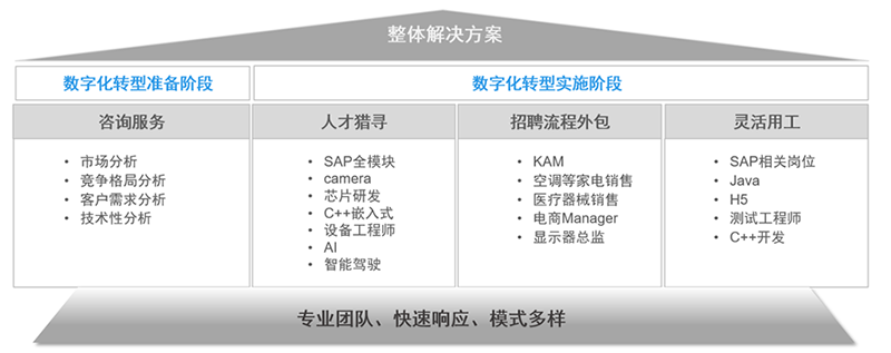 K8凯发国际国际人力资源公司的一站式整体人才解决方案