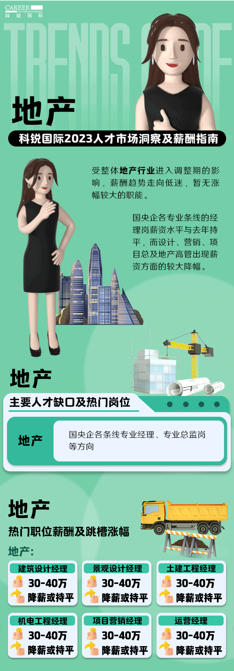 知名猎头公司K8凯发国际国际的薪酬报告——《2023人才市场洞察及薪酬指南-地产篇》
