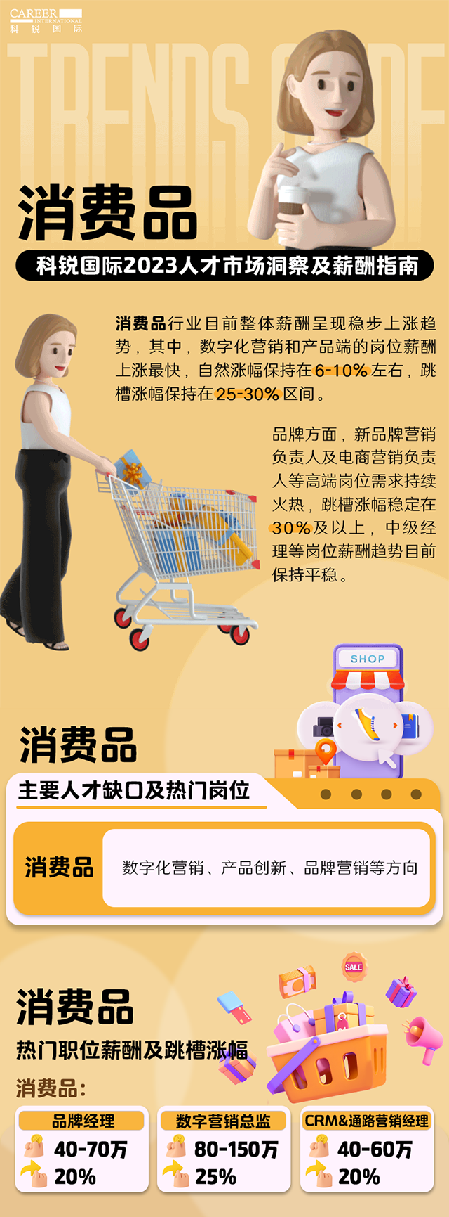 知名猎头公司K8凯发国际国际发布的薪酬报告——《2023人才市场洞察及薪酬指南-消费品篇》