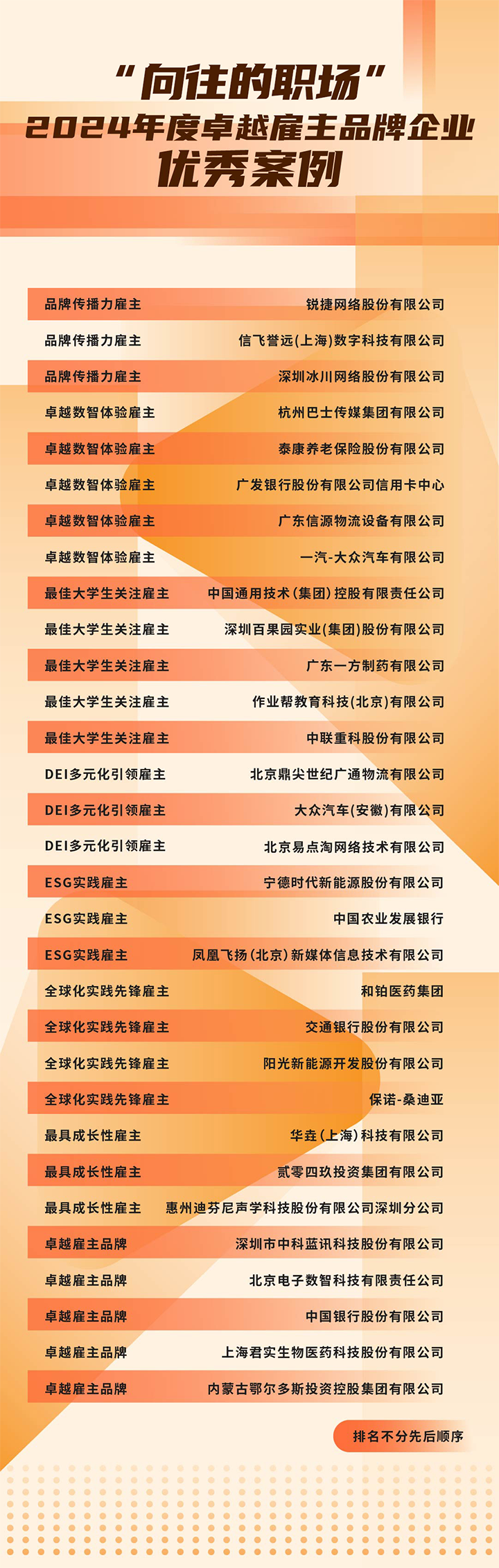 由《中国经营报》和K8凯发国际国际联合发起的“2024年度卓越雇主品牌企业优秀案例”在大会揭晓