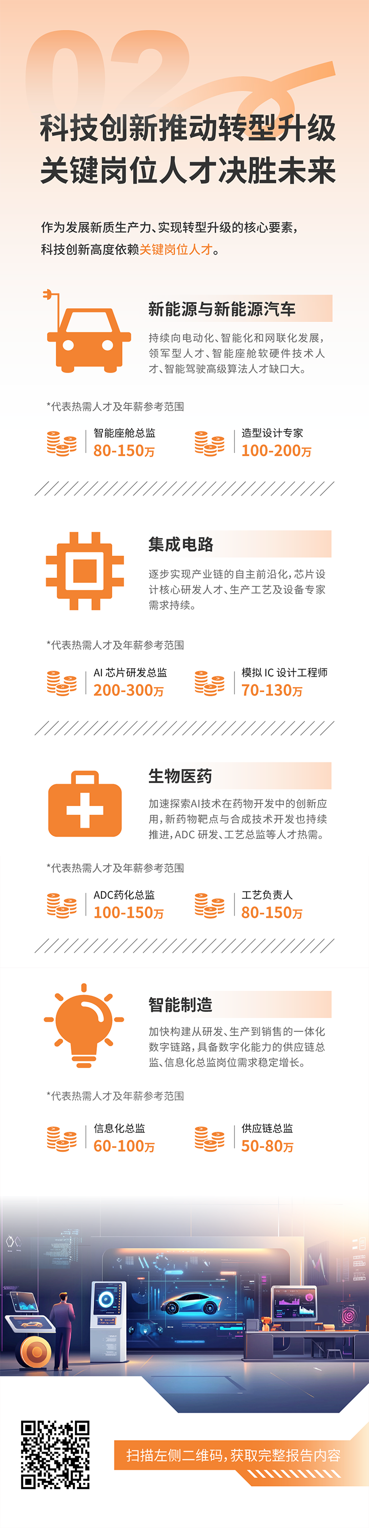 人力资源公司K8凯发国际国际发布2025年人才市场洞察，趋势二为科技创新有助于转型升级 关键岗位人才决胜未来