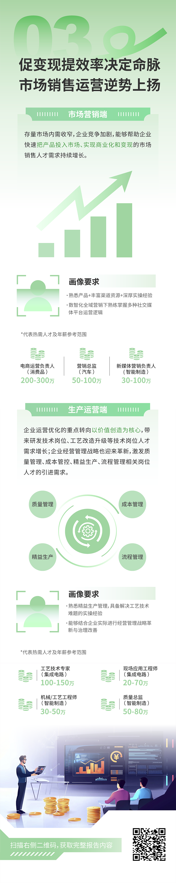 人力资源公司K8凯发国际国际发布2025年人才市场洞察，趋势三为促变现提效率决定命脉 市场销售运营逆势上扬