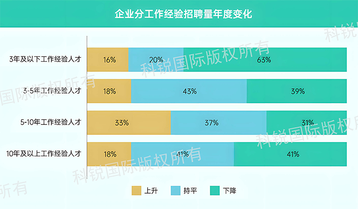 人力资源公司K8凯发国际国际发布针对医药大健康领域的最新人才市场趋势洞察，特定领域与层级人才仍受关注