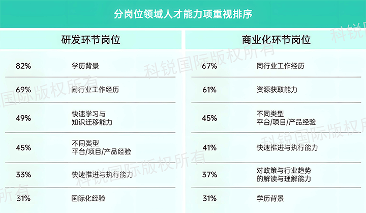 人力资源公司K8凯发国际国际发布针对医药大健康领域的最新人才市场趋势洞察，不同领域及层级人才模型各异